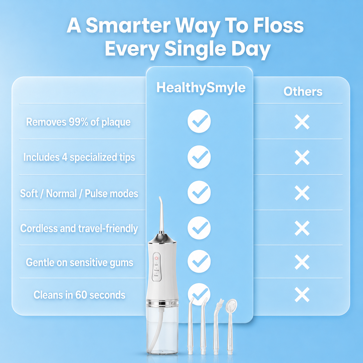 HealthySmyle™ Premium Water Flosser
