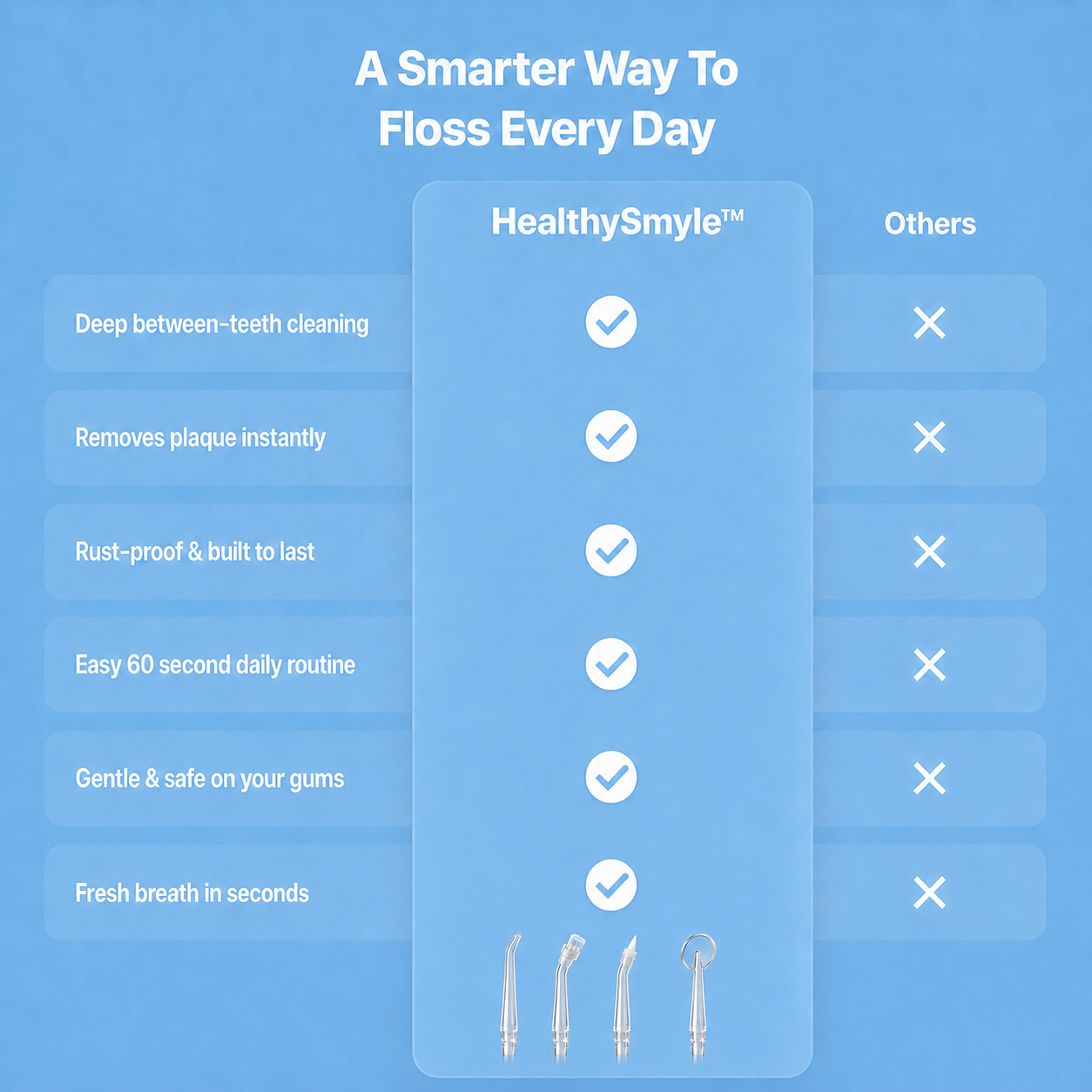 HealthySmyle™ Premium Replacement Water Flosser Tips | 4-pack